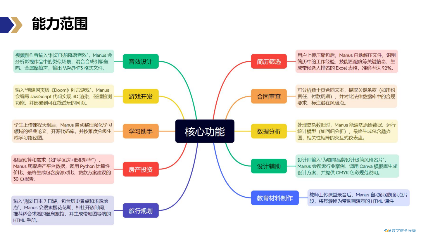 Agent数字员工定义